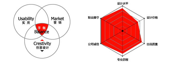 柏維電子商務有限公司