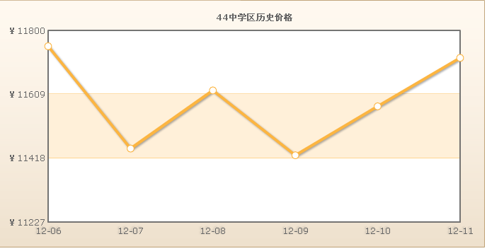 44中學區