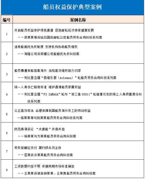 中國海事審判(2018—2021)