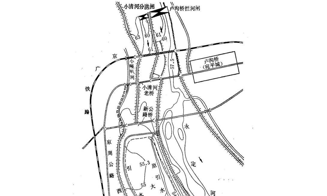 盧溝橋分洪樞紐(盧溝橋樞紐)