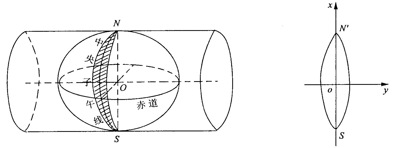 高斯-克呂格投影