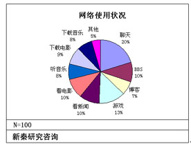 網路綜合症