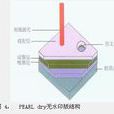 無水膠印