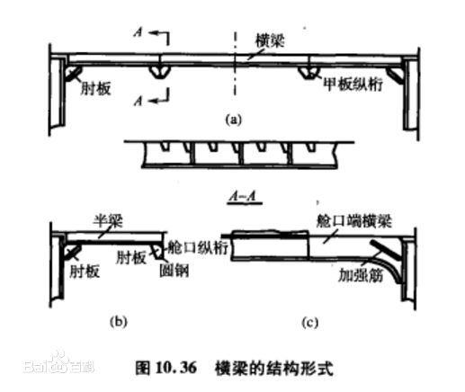 輕甲板梁