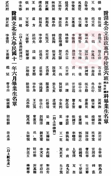 1922年湖北公立法政專門學校畢業生名單