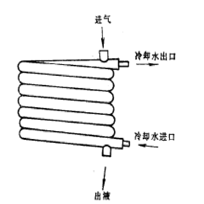 套管式冷凝器