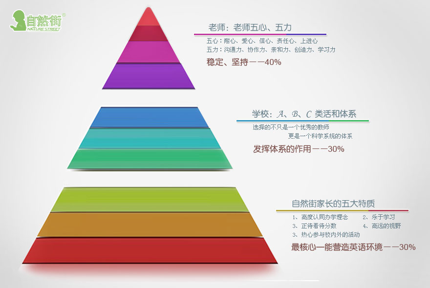 自然街教育集團有限公司