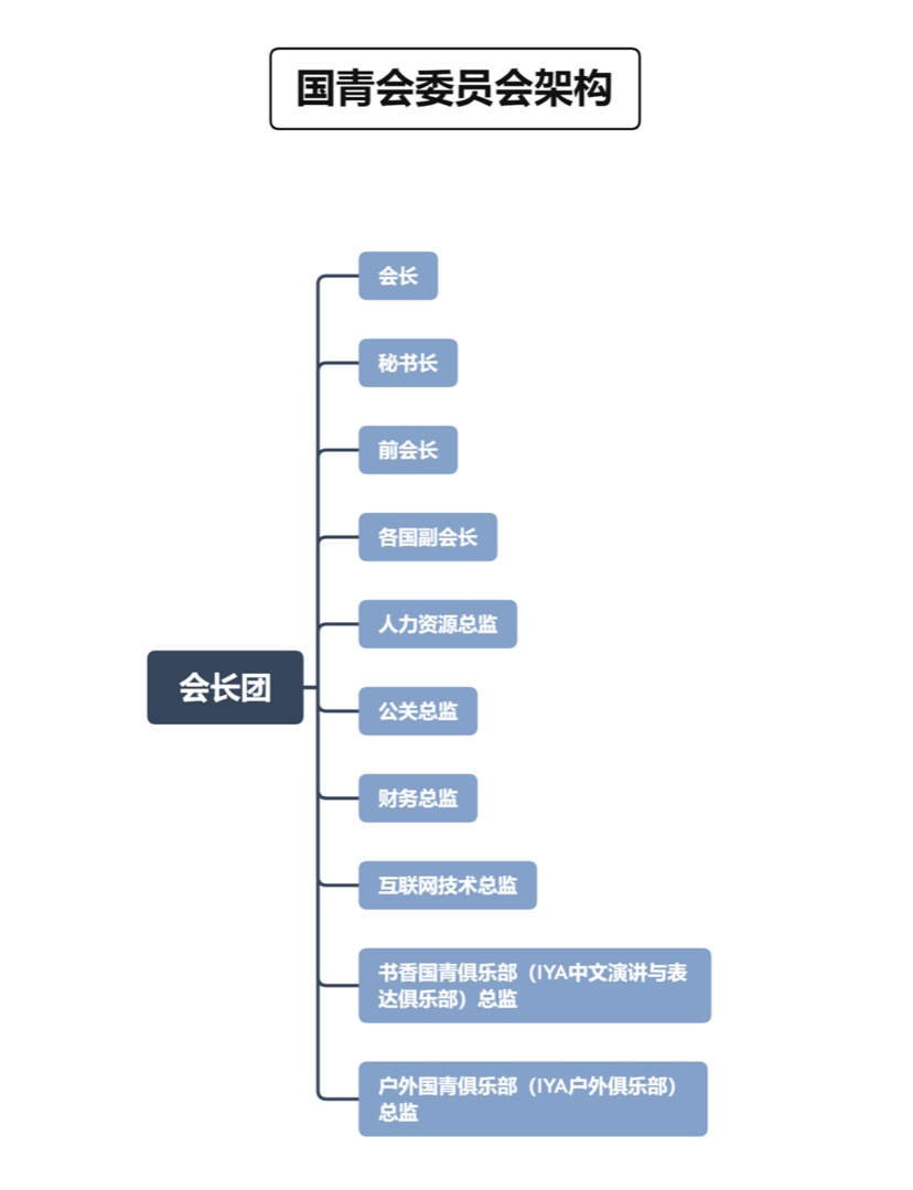 黑龍江大學國際青年聯誼會