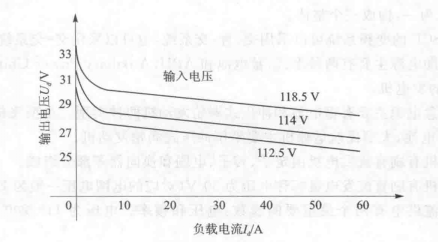 變壓整流器