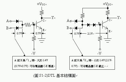 TTL電路