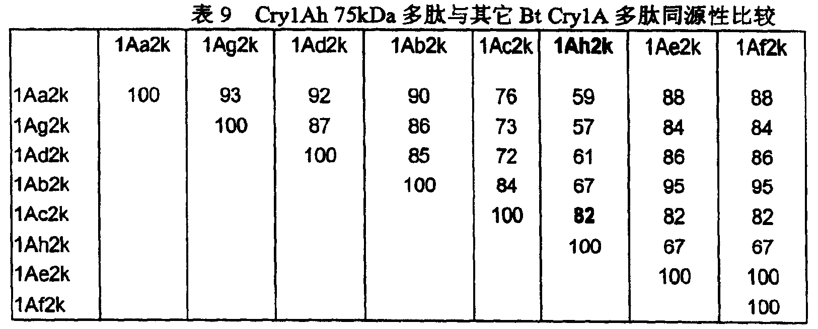 對鱗翅目昆蟲高毒力的Btcry1Ah基因及其表達產物