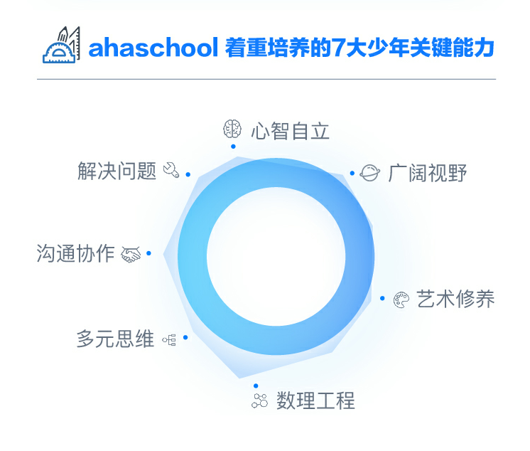 ahaschool