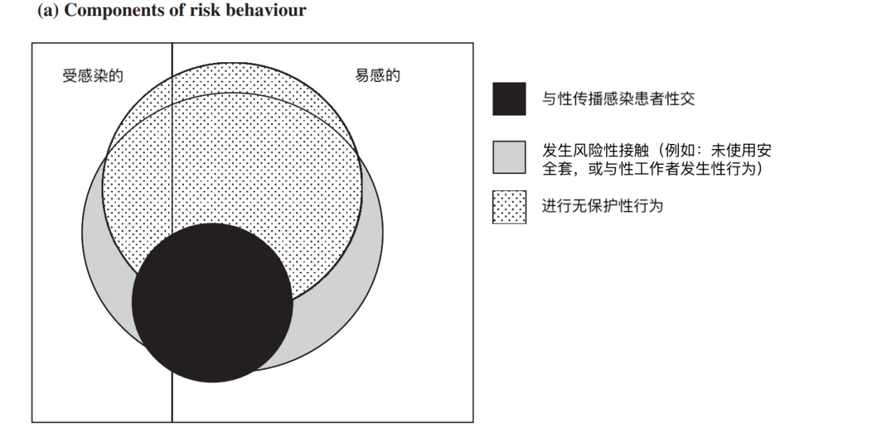 性接觸