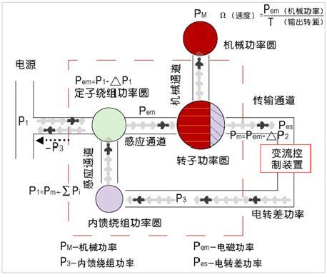 斬波內饋