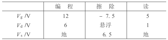 閃速存儲單元