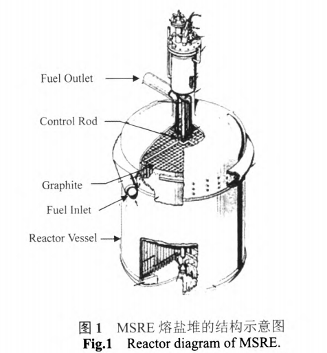 液體燃料反應堆