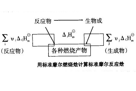 標準摩爾反應焓變