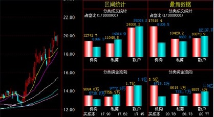 功能實戰-3