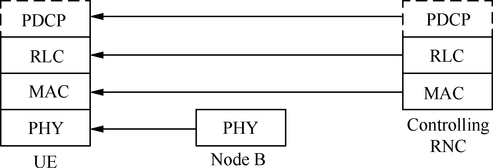 TD-MBMS