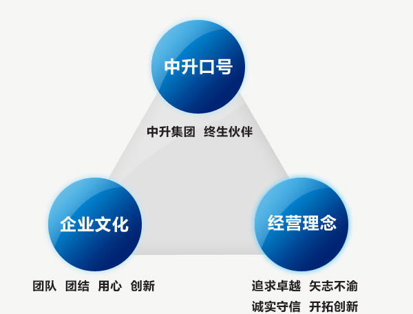 廈門中升匯馳汽車銷售服務有限公司