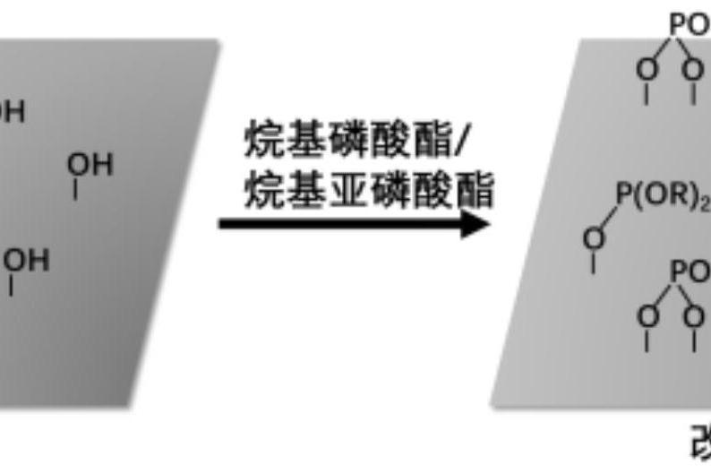 一種基於改性石墨烯的導熱油及其製備方法