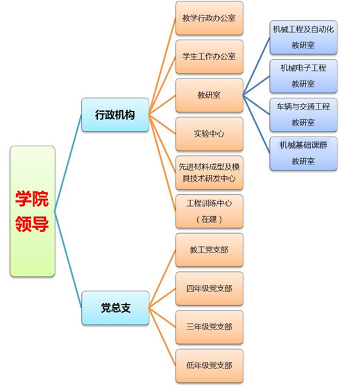 北京理工大學珠海學院機械與車輛學院