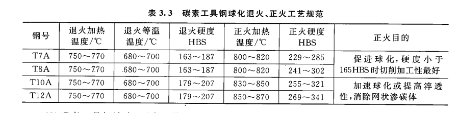 低淬透性冷作模具鋼