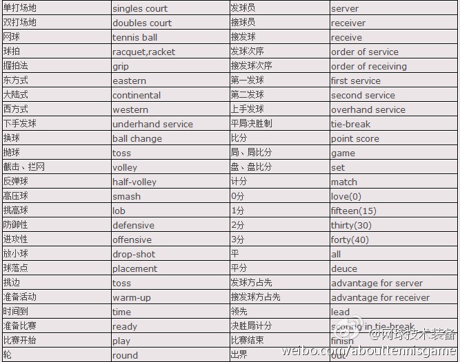 網球術語