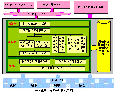 資料庫管理子系統