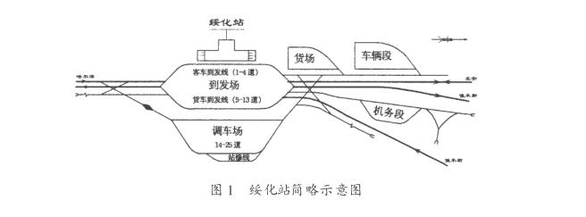 綏化站