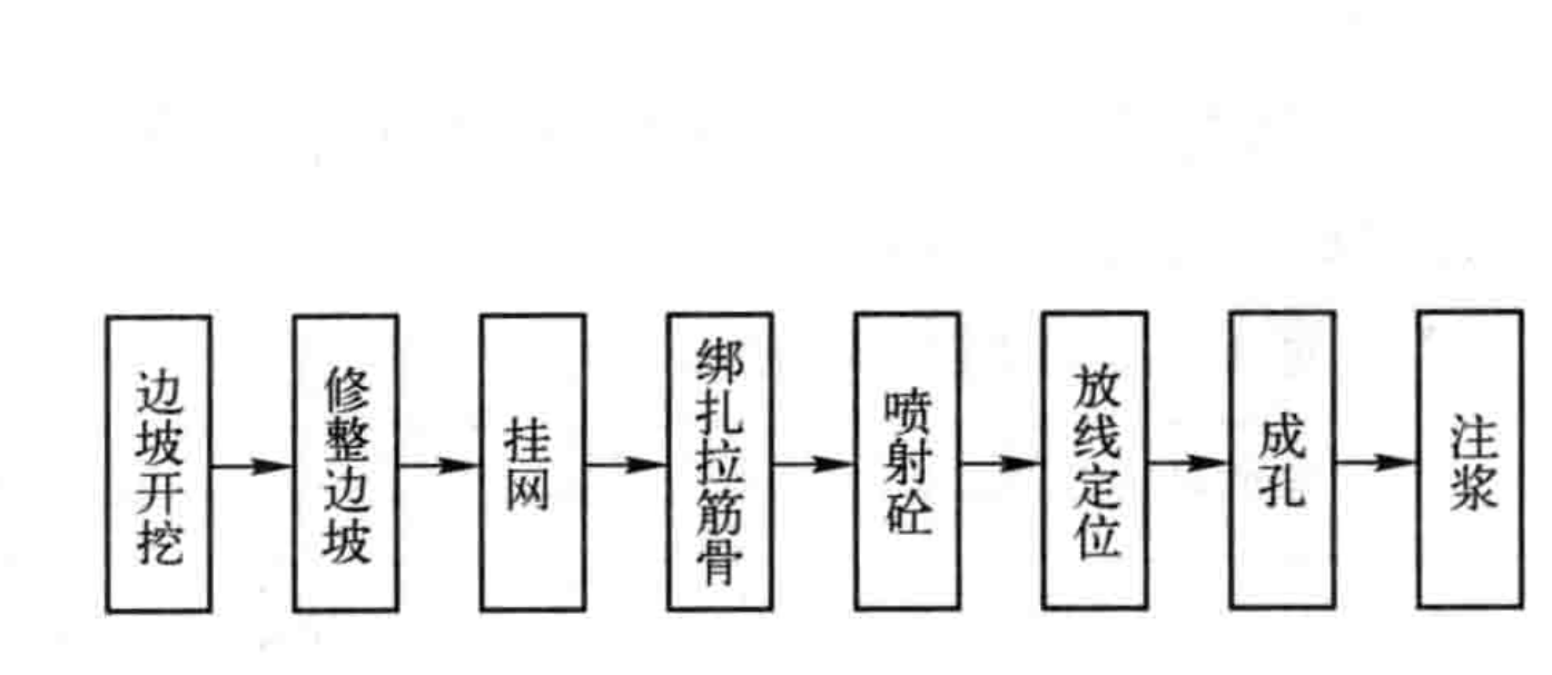 複雜環境下深基坑聯合支護施工工法