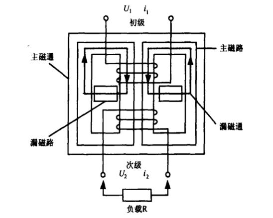 圖1 漏磁變壓器