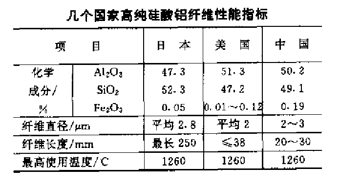 表1