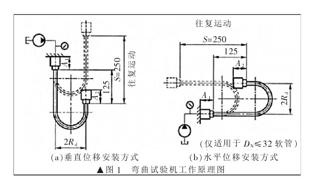 彎曲試驗機