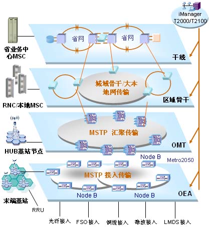 北美互聯繫統運行可靠性準則