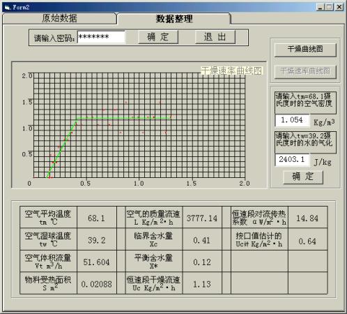 乾燥速率