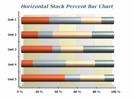 Nevron Chart for .NET