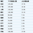 2007年胡潤中國富豪排行 - 701-800