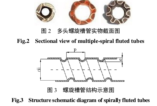 四頭、六頭及八頭螺旋槽管的實物截面圖