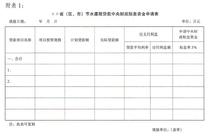 節水灌溉貸款中央財政貼息資金管理暫行辦法