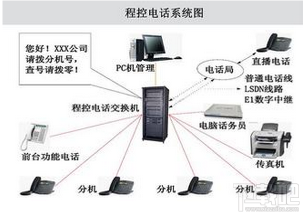 交換機原理