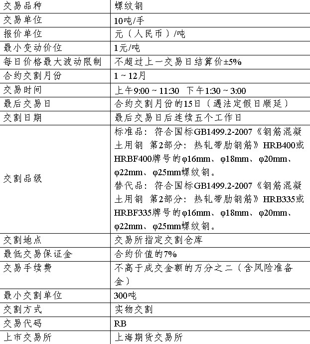 螺紋鋼期貨標準契約表