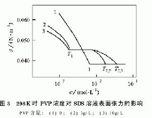 球床反應堆