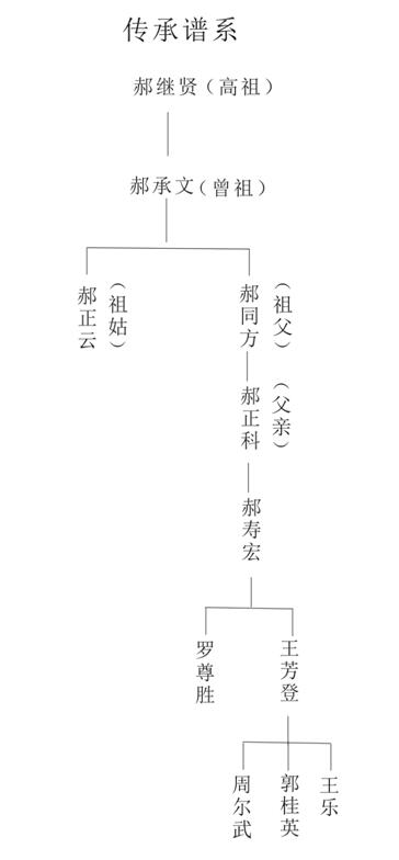 嶺南蘇裱（裝裱修復）技藝