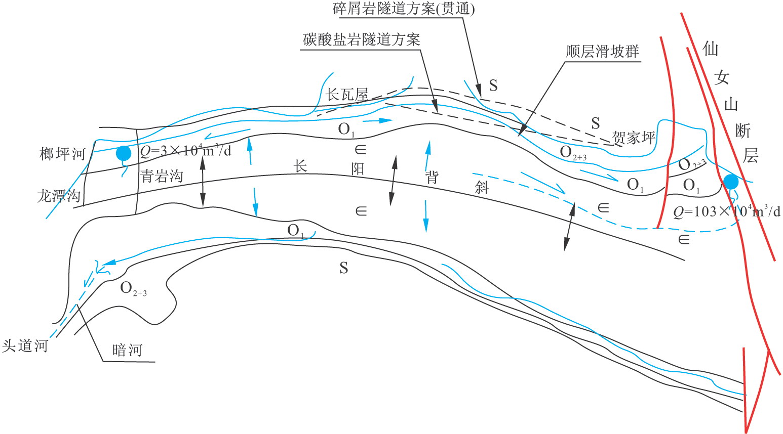 鐵路選線基本任務