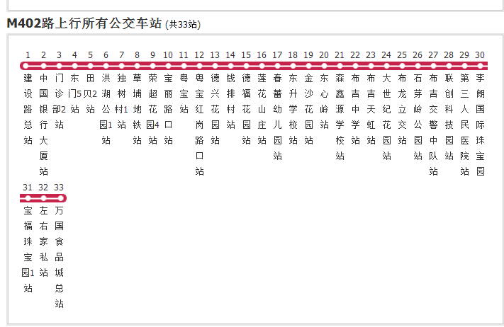 深圳公交M402路