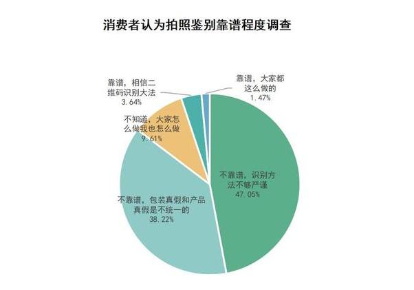 消費者美妝/護膚品鑑別行為報告