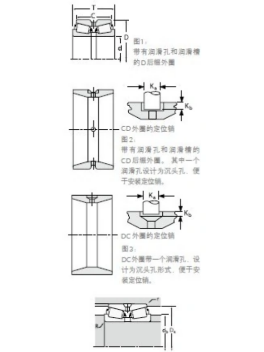 TIMKEN 567A/563D軸承