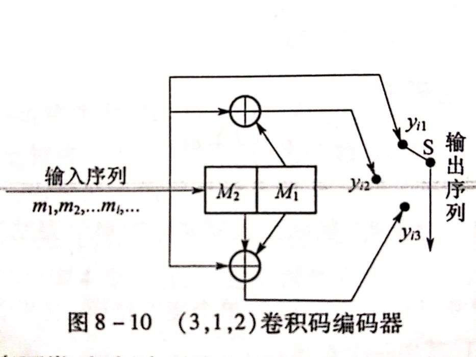 卷積編碼器