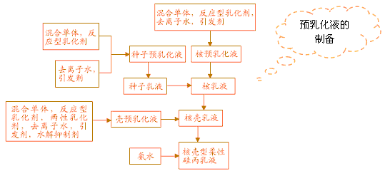 柔性矽丙外牆乳膠塗料